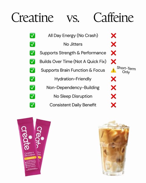 Create Wellness ad