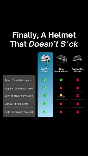 This ad compares a UNIT 1 Aura helmet against 'Other Smart Helmets' and 'Regular Bike Helmets'. It highl