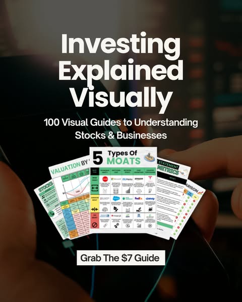 Investor ad