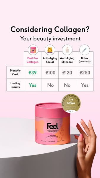 This ad compares the cost and lasting results of Feel Pro Collagen to anti-aging facials, anti-aging skincare, and Botox