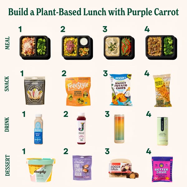 This ad features four plant-based lunch options to build with Purple Carrot. Each option includes a meal, snack, drink a