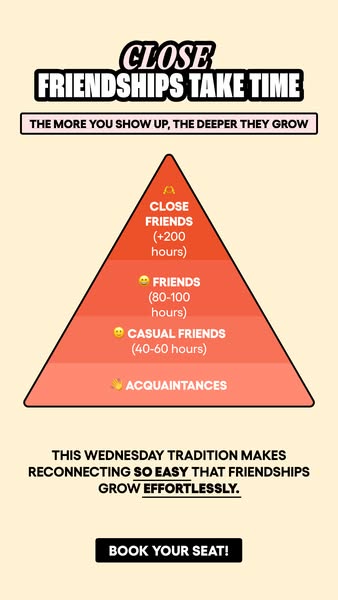 This ad uses a pyramid graphic to illustrate how friendships deepen over time with more hours spent together. It promote