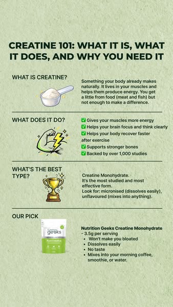 The ad is an infographic for the product Nutrition Geeks Creatine Monohydrate. It begins by explaining what creatine is,
