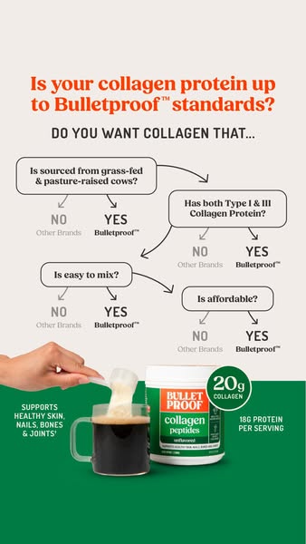 This ad uses a flow chart to ask if your collagen protein is up to Bulletproof's standards. If users want collagen t