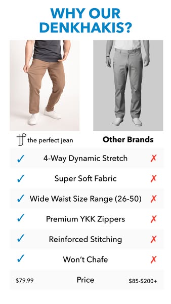 The ad highlights the features of the brand's "Denkhakis" by comparing them to other brands, emphasizing c