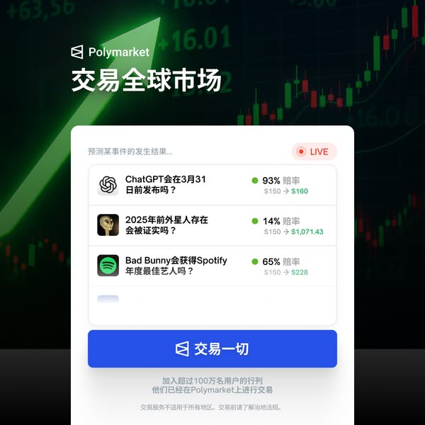 This ad shows a screen capture from the Polymarket platform, showing data about different markets. The markets shown pre