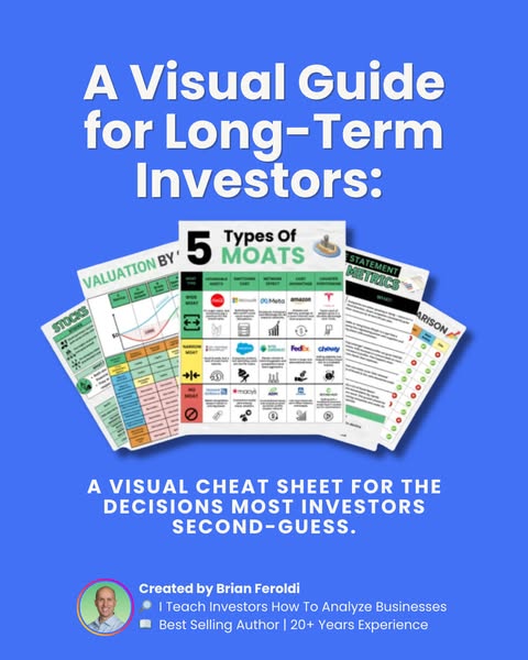 Investor ad