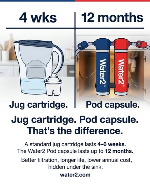 This ad for Water2 compares their Pod capsule product to a standard jug cartridge, highlighting the differences in longe