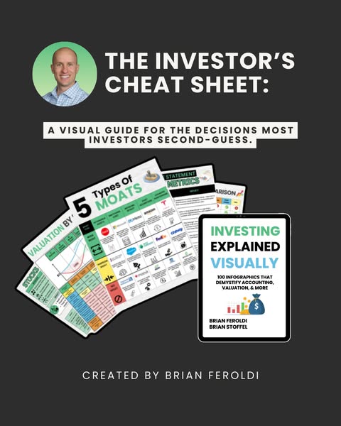 Investor ad