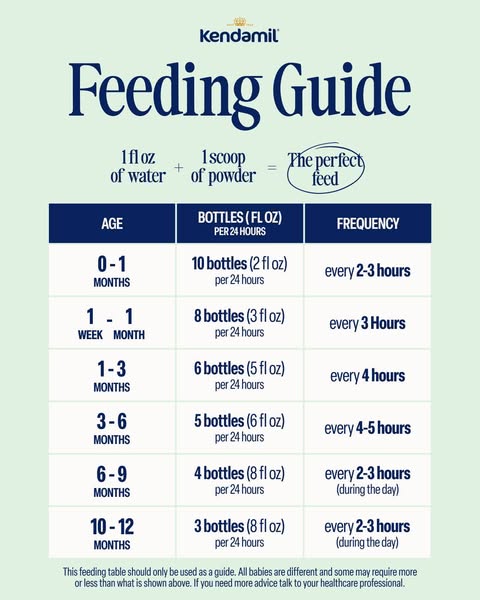 kendamil.usa ad