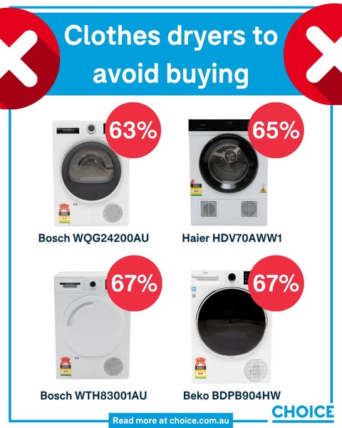 CHOICE Australia ad