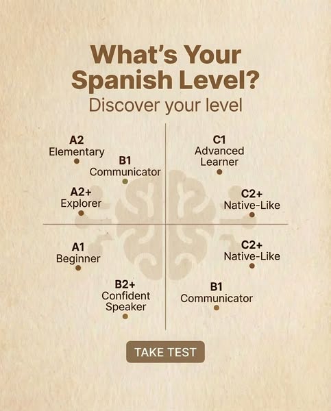 This ad presents a quadrant chart of Spanish language proficiency levels (A1, A2, B1, B2, C1, C2) and offers a 'Take