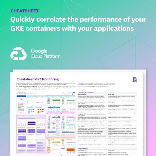 This ad promotes a cheatsheet for GKE monitoring on Google Cloud Platform, highlighting the ability to quickly correlate
