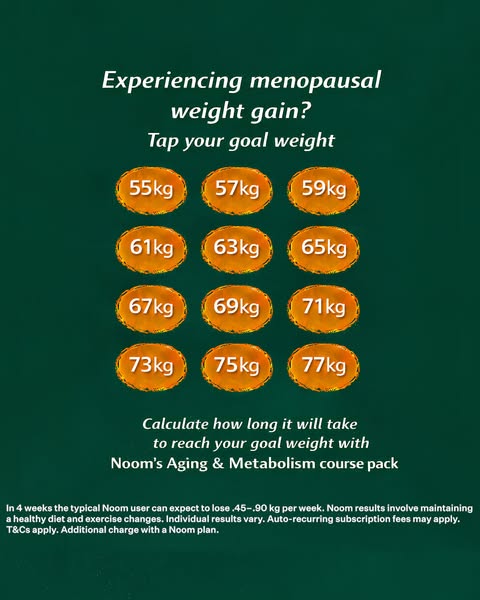 This interactive ad addresses the pain point of menopausal weight gain by offering a tailored weight loss plan that addr