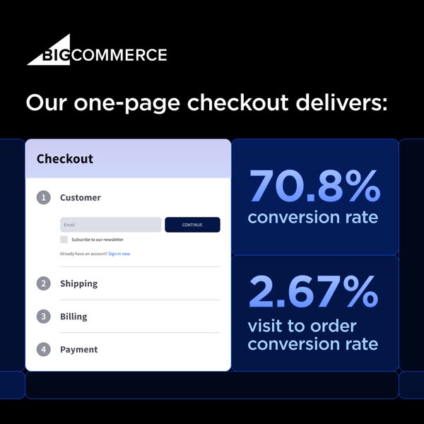 This ad for BigCommerce highlights the benefits of using their one-page checkout feature. It emphasizes the high convers