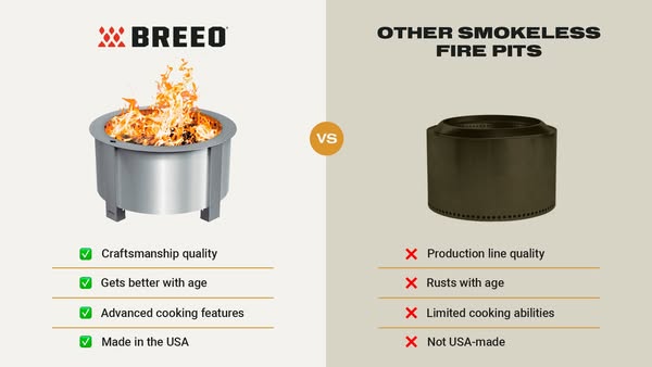 This is a comparison ad that highlights the quality and features of the Breeo smokeless fire pit versus other smokeless 