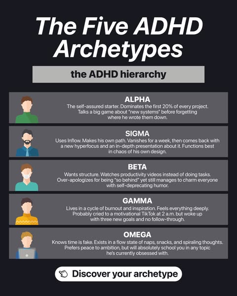 This ad presents five different archetypes of people with ADHD, describing their traits and behaviors.
