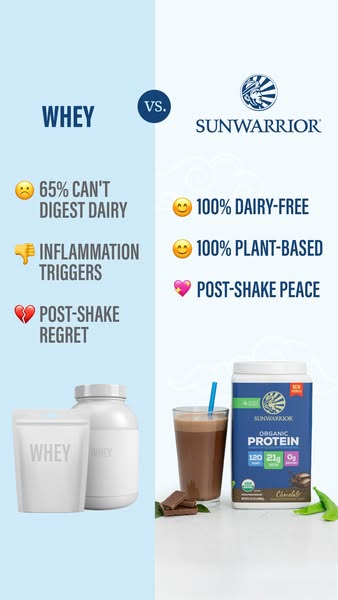 This ad compares Whey protein to Sunwarrior organic protein and lists the reasons why Sunwarrior protein is a better opt