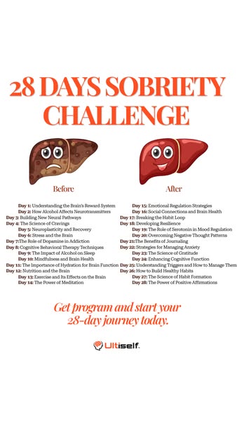 This ad highlights a 28-day sobriety challenge by Ultiself, using a visual metaphor of a liver appearing unhealthy ('
