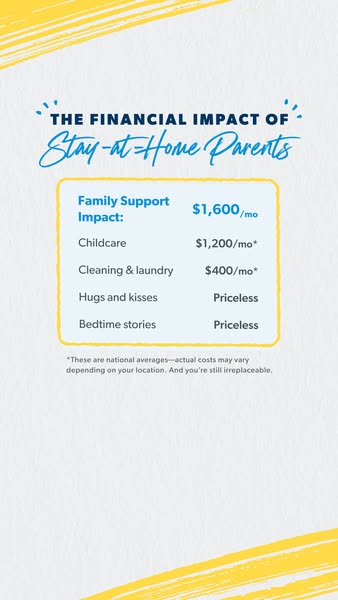 The ad image shows an infographic explaining the financial impact of stay-at-home parents. It uses color to highlight ke