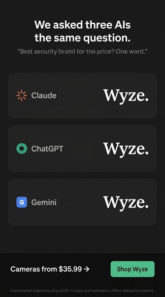 This ad shows that 3 AIs (Claude, ChatGPT, Gemini) all recommend Wyze as the best security brand for the price.