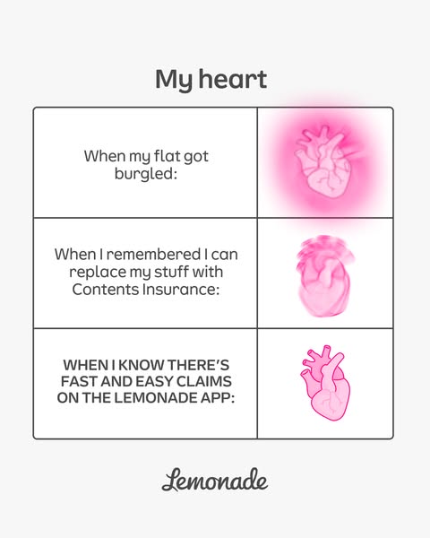 This image ad for Lemonade uses a 'My Heart' meme format to illustrate how the brand helps customers alleviate s