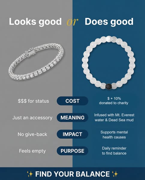 This ad uses a split screen to compare two bracelets, one connoting status and the other a donation to charity and menta
