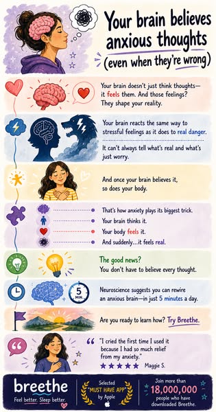 The ad uses an illustrated listicle to highlight how anxiety affects the body, and positions the Breethe app as a potent
