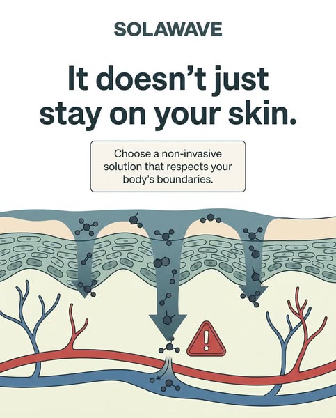 This image ad for Solawave uses an illustration to show how the product works by penetrating the skin's layers witho