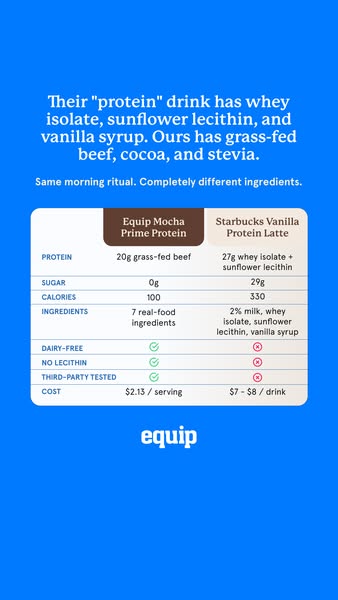 This ad is comparing Equip Mocha Prime Protein against Starbucks Vanilla Protein Latte in a simple chart format. It high