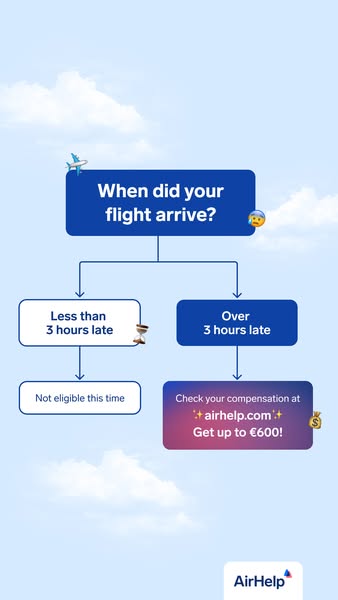 This ad uses a flow chart to determine if a customer is eligible for flight compensation.