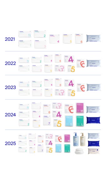 The ad shows the evolution of the brand's product line from 2021 to 2025.