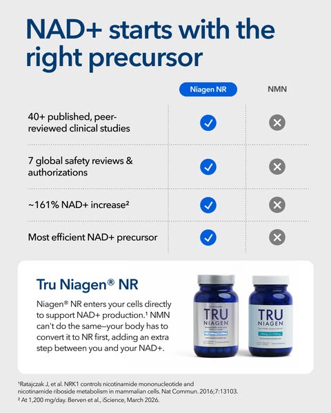 This ad compares the benefits of Tru Niagen NR to NMN for NAD+ production, highlighting that Niagen NR enters cells dire