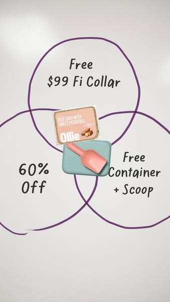 This ad uses a Venn diagram to visualize overlapping offers and savings on Ollie dog food products.
