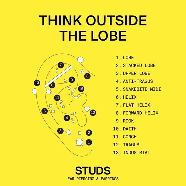 This ad is for studs, ear piercing, and earrings. The ad features an illustration of an ear with 13 labeled piercing loc