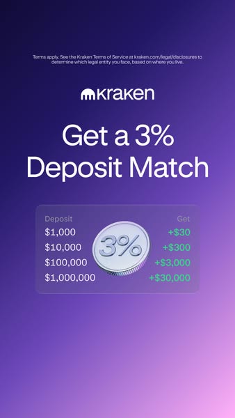 Kraken ad announcing a 3% deposit match.