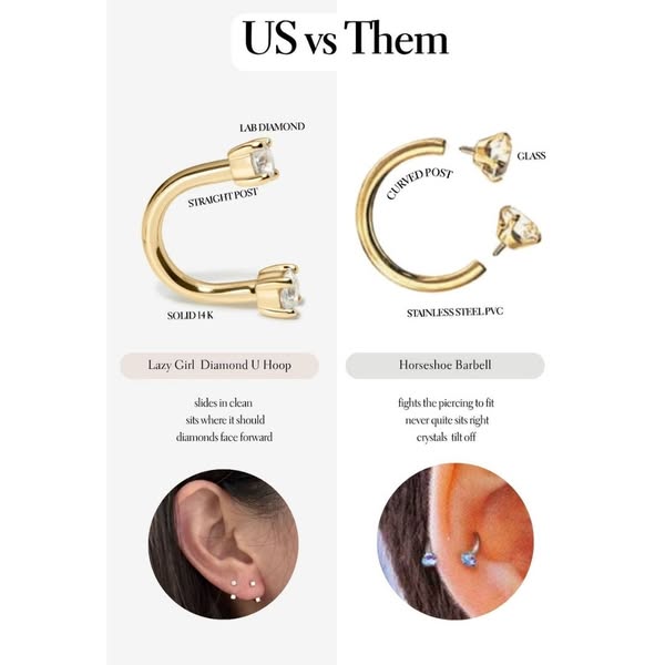This ad is comparing the brand's Lazy Girl Diamond U Hoop to the traditional Horseshoe Barbell, by highlighting the 
