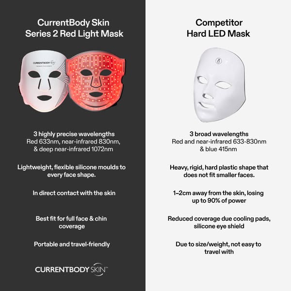 currentbody ad