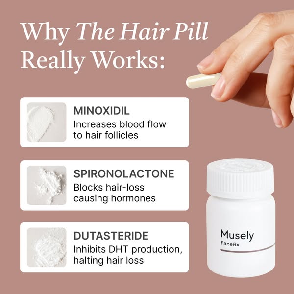 This ad for Musely FaceRx hair pills highlights the ingredients in the pills and how they work to combat hair loss.