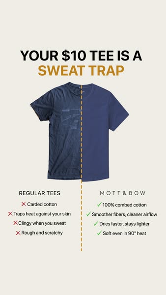 This ad compares the promoted T-shirt product to a competitor product in terms of sweat absorption and comfort. The ad p