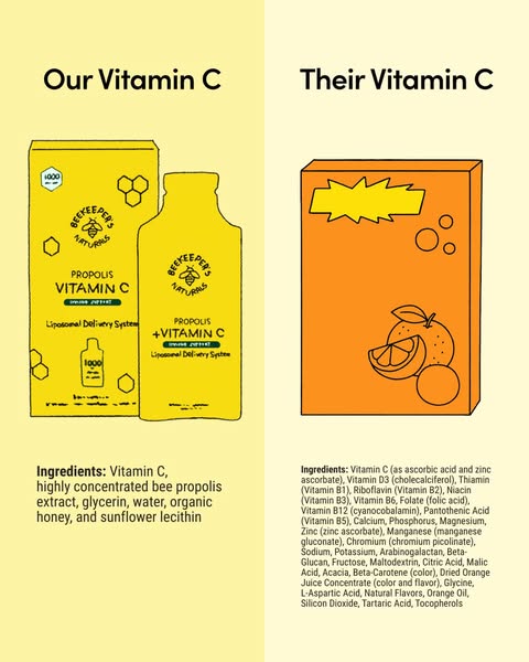 This image ad compares Beekeeper's Naturals Propolis Vitamin C product with its competitors. On the left side of the