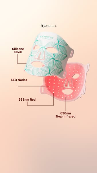 This ad showcases the features of the Omnilux Contour Face mask, highlighting the silicone shell, LED nodes, and the use