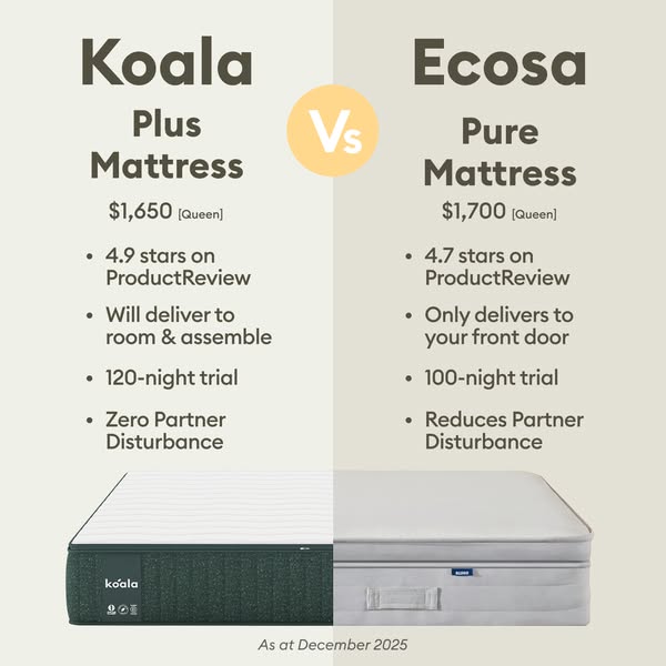 This is a comparison ad between Koala and Ecosa mattresses. The ad shows product features with star ratings and prices.