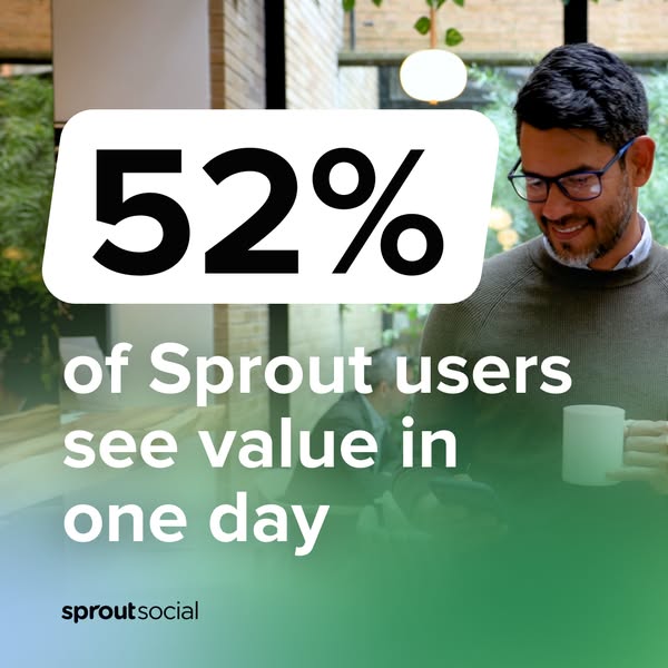 This ad for Sprout Social uses a statistic to highlight the value that users see in the platform within one day. The ad 