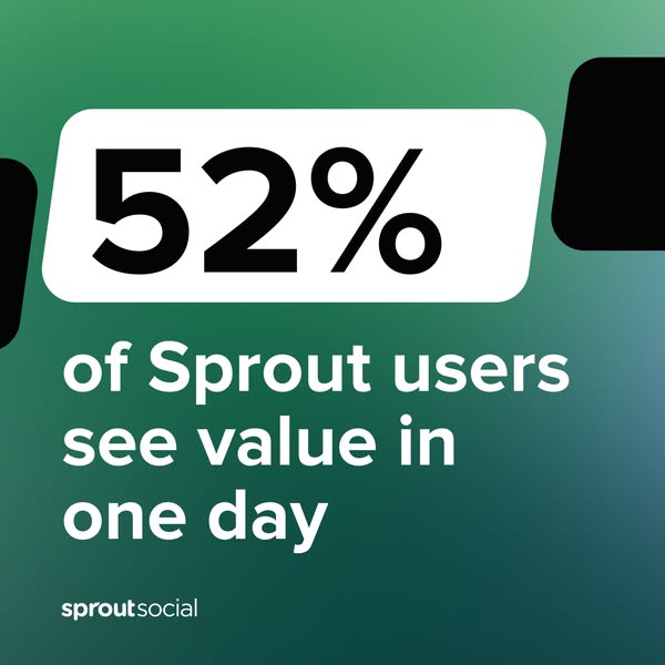 This ad for Sprout Social uses a statistic to show the value of the product.
