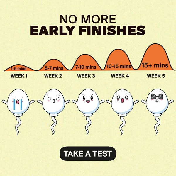 The ad uses a graph and cartoon sperm to illustrate the problem of premature ejaculation and encourages viewers to take 