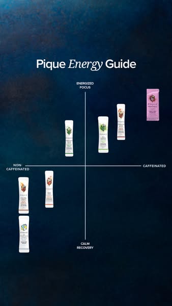 This ad uses a quadrant chart to position Pique's various tea products based on their caffeine content and energizin