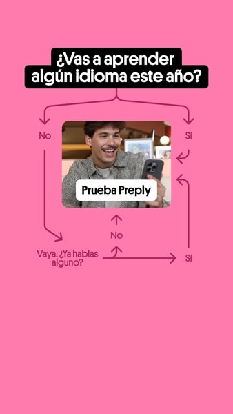 This ad uses a flow chart to determine if the viewer should use Preply to learn a language.