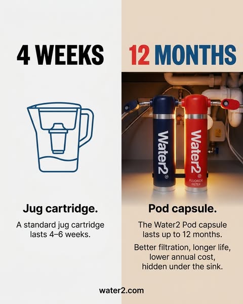 This image ad contrasts the lifespan of a traditional jug cartridge versus the Water2 pod capsule, highlighting the Wate