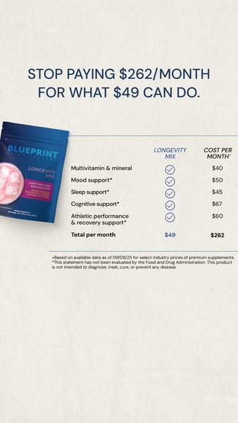 This ad compares the Blueprint Longevity Mix to the monthly cost of premium supplements. The ad attempts to persuade the